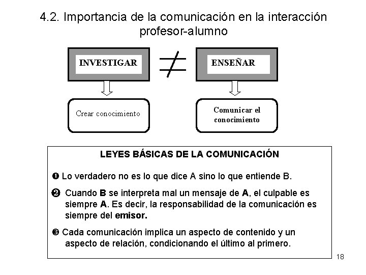 4. 2. Importancia de la comunicación en la interacción profesor-alumno INVESTIGAR Crear conocimiento ENSEÑAR