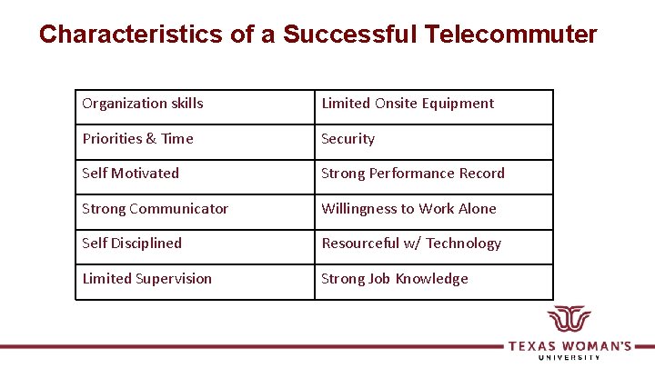 Characteristics of a Successful Telecommuter Organization skills Limited Onsite Equipment Priorities & Time Security