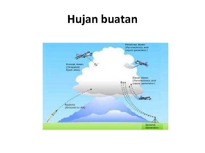 Hujan buatan 