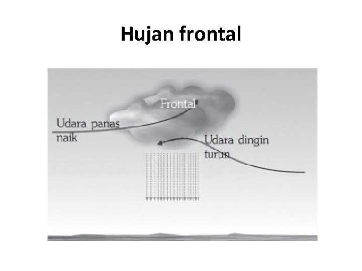 Hujan frontal 