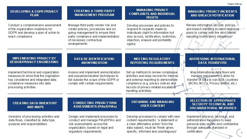 Project Start-up DEVELOPING A GDPR PRIVACY PLAN CREATING A THIRD PARTY MANAGEMENT PROGRAM MANAGING