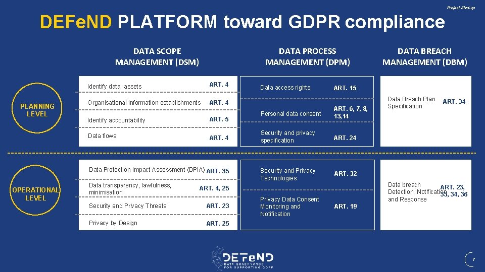 Project Start-up DEFe. ND PLATFORM toward GDPR compliance DATA SCOPE MANAGEMENT (DSM) PLANNING LEVEL