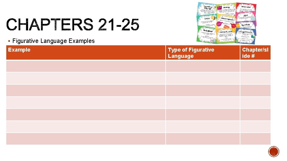 § Figurative Language Examples Example Type of Figurative Language Chapter/sl ide # 