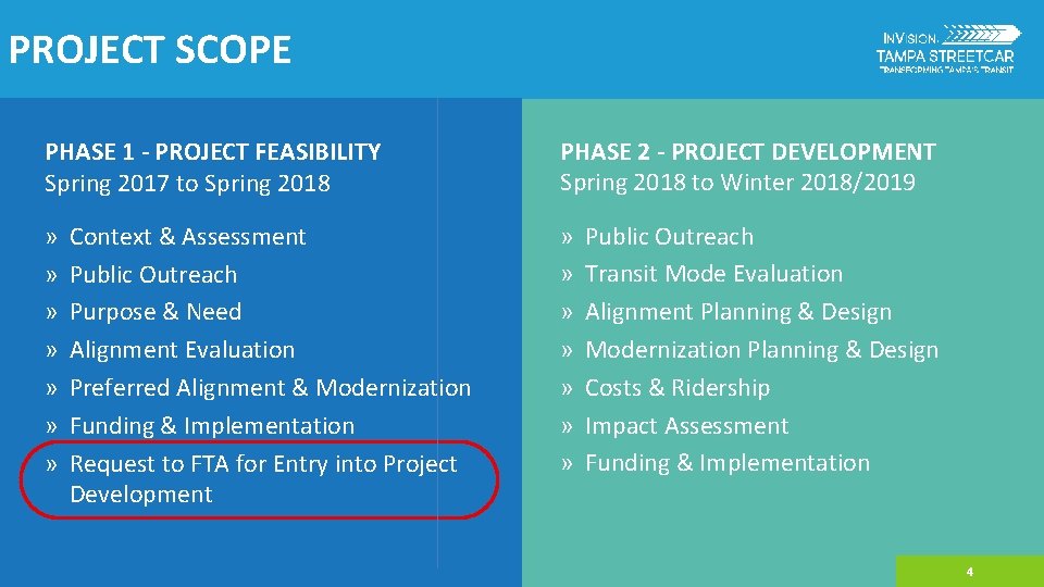 PROJECT SCOPE PHASE 1 - PROJECT FEASIBILITY Spring 2017 to Spring 2018 PHASE 2