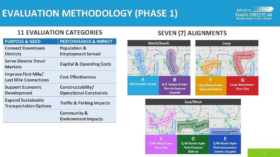EVALUATION METHODOLOGY (PHASE 1) 11 EVALUATION CATEGORIES SEVEN (7) ALIGNMENTS 7 