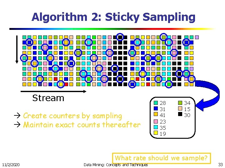 Algorithm 2: Sticky Sampling Stream Create counters by sampling Maintain exact counts thereafter 28
