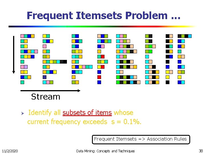 Frequent Itemsets Problem. . . Stream Identify all subsets of items whose current frequency