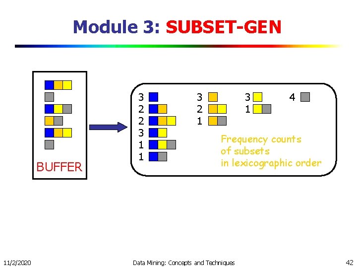 Module 3: SUBSET-GEN BUFFER 11/2/2020 3 2 2 3 1 1 3 2 1