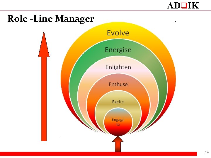 ADq. IK Role -Line Manager 14 