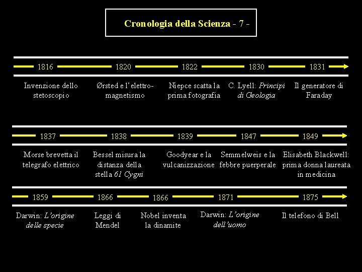 Cronologia della Scienza - 7 - 1816 Invenzione dello stetoscopio 1837 Morse brevetta il