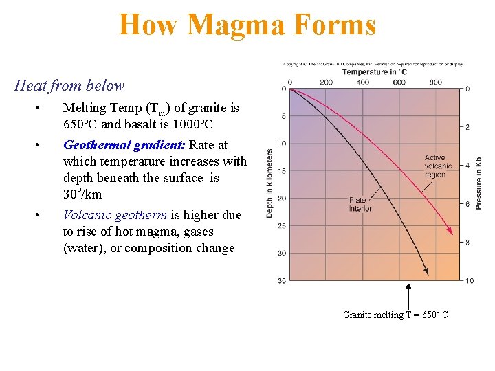 How Magma Forms Heat from below • • • Melting Temp (Tm) of granite