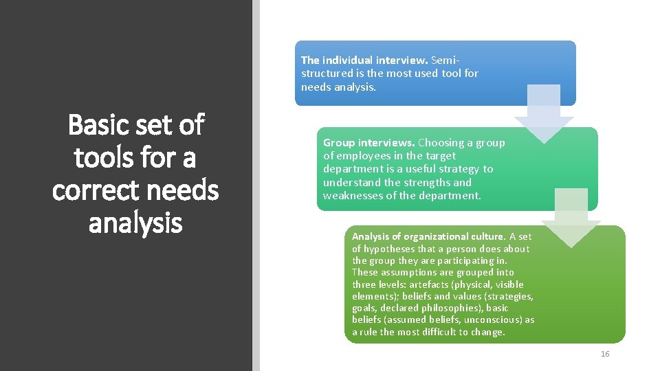 The individual interview. Semistructured is the most used tool for needs analysis. Basic set