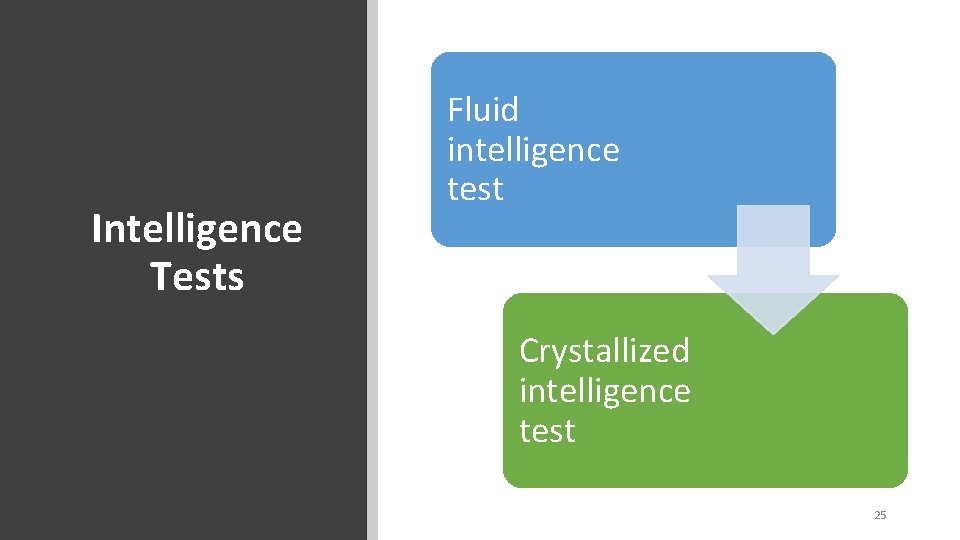 Intelligence Tests Fluid intelligence test Crystallized intelligence test 25 Intelligence Tests Fluid intelligence test Crystallized intelligence test 25