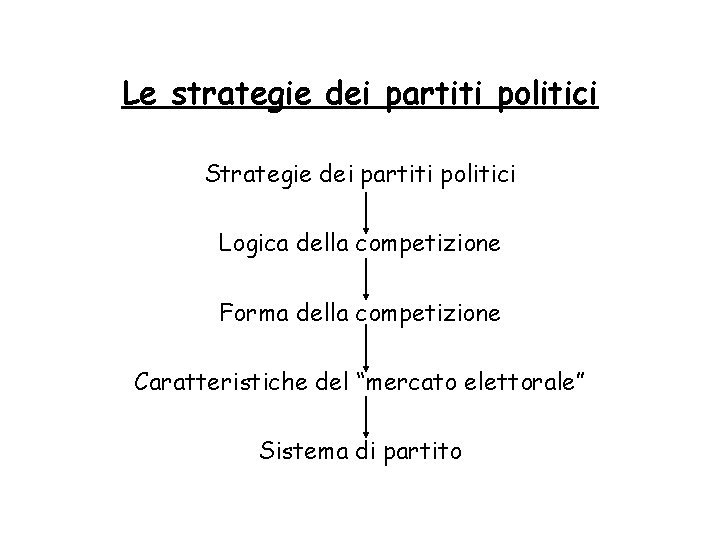Le strategie dei partiti politici Strategie dei partiti politici Logica della competizione Forma della