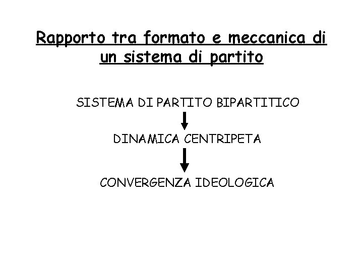 Rapporto tra formato e meccanica di un sistema di partito SISTEMA DI PARTITO BIPARTITICO