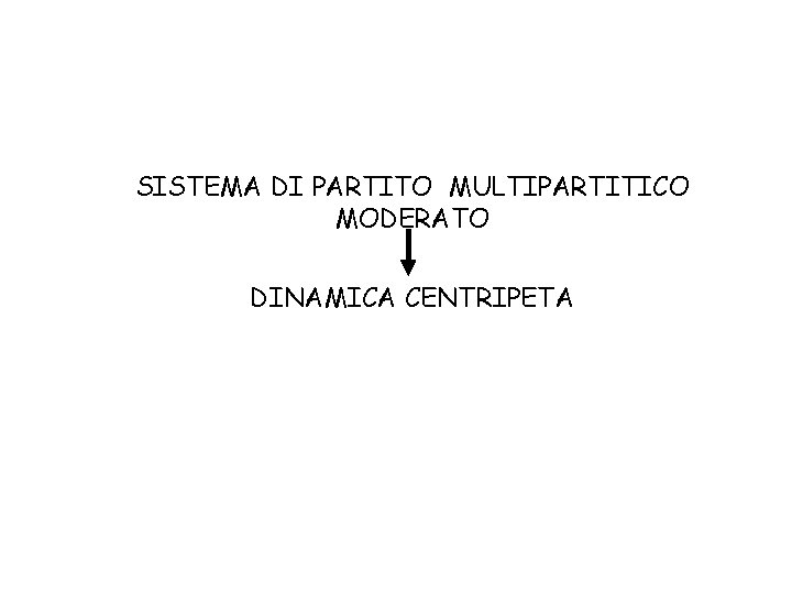 SISTEMA DI PARTITO MULTIPARTITICO MODERATO DINAMICA CENTRIPETA 