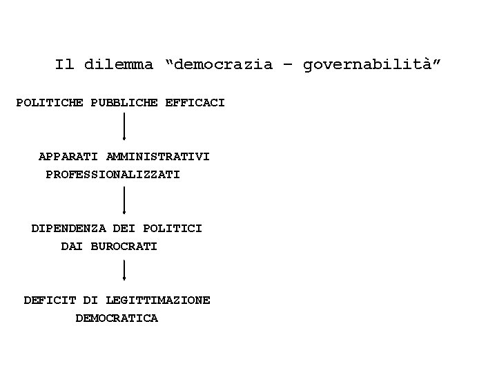 Il dilemma “democrazia – governabilità” POLITICHE PUBBLICHE EFFICACI APPARATI AMMINISTRATIVI PROFESSIONALIZZATI DIPENDENZA DEI POLITICI