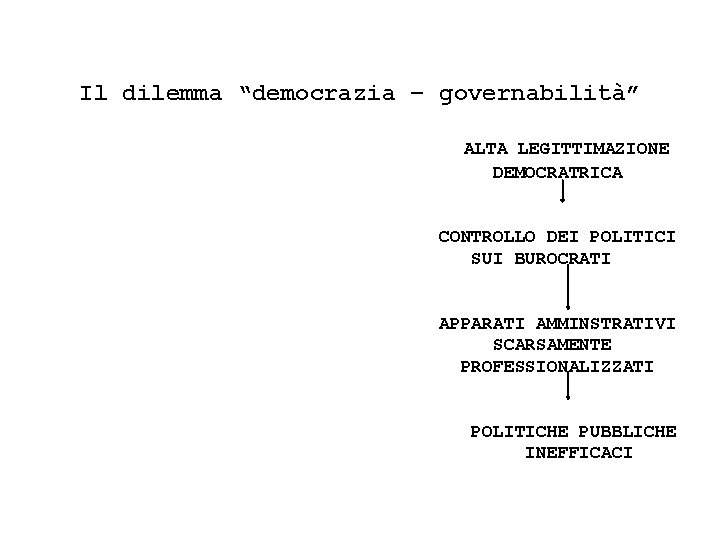 Il dilemma “democrazia – governabilità” ALTA LEGITTIMAZIONE DEMOCRATRICA CONTROLLO DEI POLITICI SUI BUROCRATI APPARATI