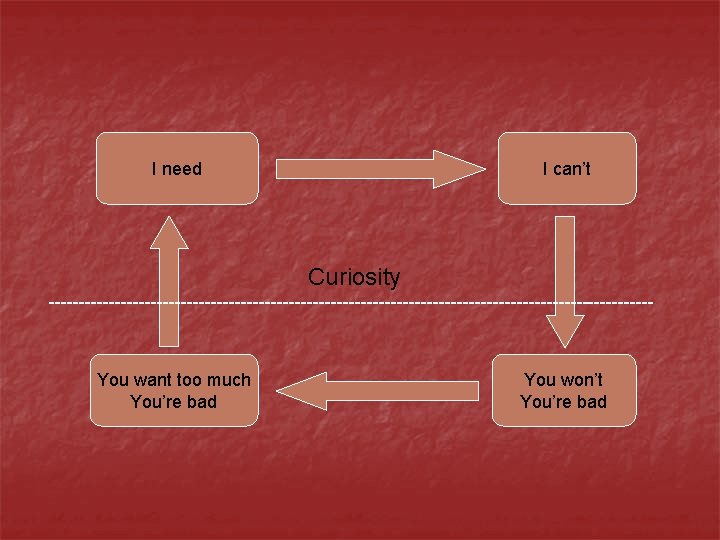 I need I can’t Curiosity --------------------------------------------------- You want too much You’re bad You won’t I need I can’t Curiosity --------------------------------------------------- You want too much You’re bad You won’t