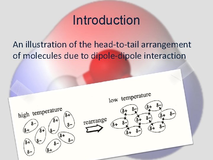 Introduction An illustration of the head-to-tail arrangement of molecules due to dipole-dipole interaction 