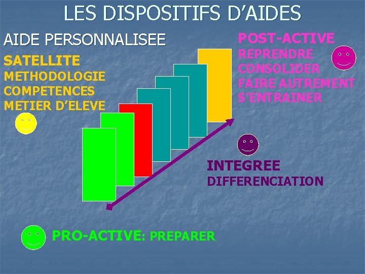 LES DISPOSITIFS D’AIDES AIDE PERSONNALISEE POST-ACTIVE REPRENDRE CONSOLIDER FAIRE AUTREMENT S’ENTRAINER SATELLITE METHODOLOGIE COMPETENCES