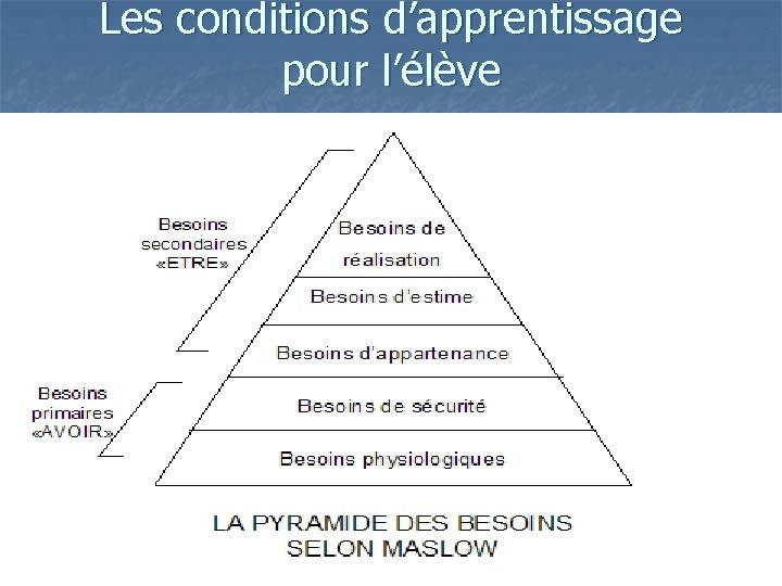 Les conditions d’apprentissage pour l’élève 