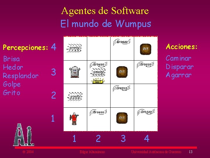 Agentes de Software El mundo de Wumpus Percepciones: 4 Brisa Hedor Resplandor Golpe Grito