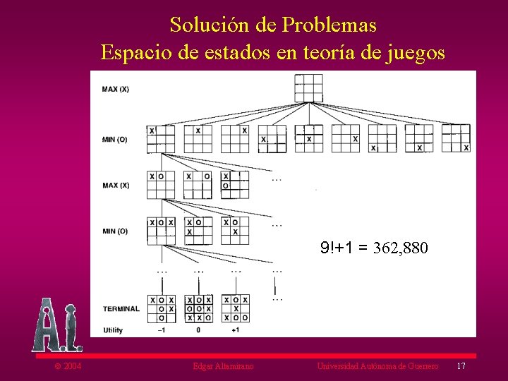 Solución de Problemas Espacio de estados en teoría de juegos 9!+1 = 362, 880