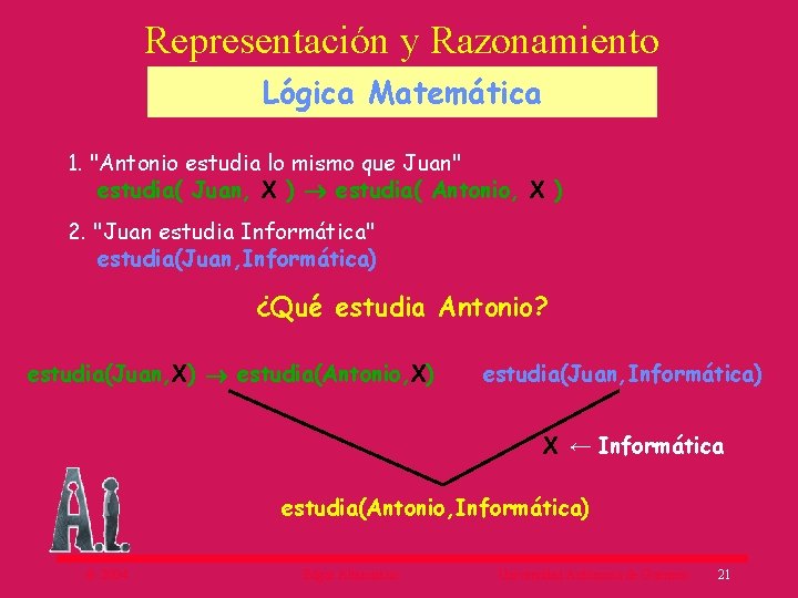 Representación y Razonamiento Lógica Matemática 1. "Antonio estudia lo mismo que Juan" estudia( Juan,