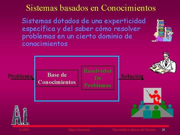 Sistemas basados en Conocimientos Sistemas dotados de una experticidad específica y del saber cómo