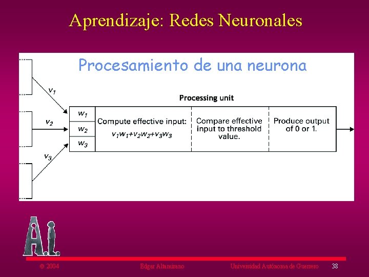 Aprendizaje: Redes Neuronales Procesamiento de una neurona ã 2004 Edgar Altamirano Universidad Autónoma de