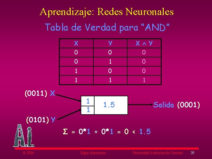 Aprendizaje: Redes Neuronales Tabla de Verdad para “AND” (0011) X X Y X Y