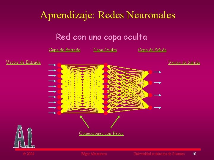Aprendizaje: Redes Neuronales Red con una capa oculta Capa de Entrada Capa Oculta Vector