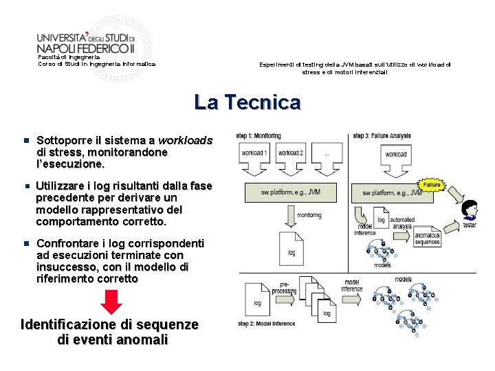 Facoltà di Ingegneria Corso di Studi in Ingegneria Informatica Esperimenti di testing della JVM