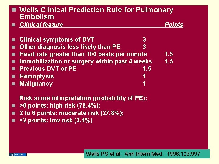  Wells Clinical Prediction Rule for Pulmonary Embolism Clinical feature Points Clinical symptoms of