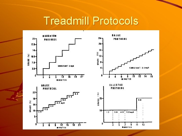 Treadmill Protocols 