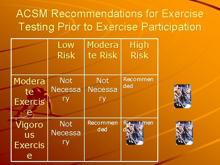 ACSM Recommendations for Exercise Testing Prior to Exercise Participation Low Risk Modera te Risk