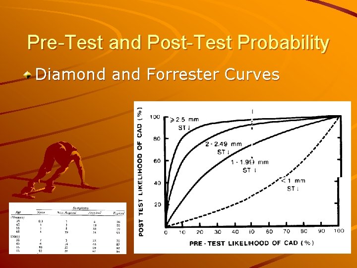 Pre-Test and Post-Test Probability Diamond and Forrester Curves 