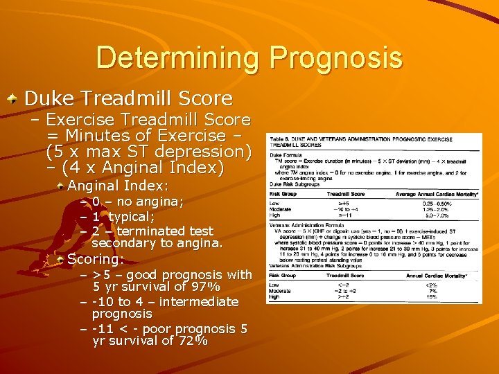 Determining Prognosis Duke Treadmill Score – Exercise Treadmill Score = Minutes of Exercise –