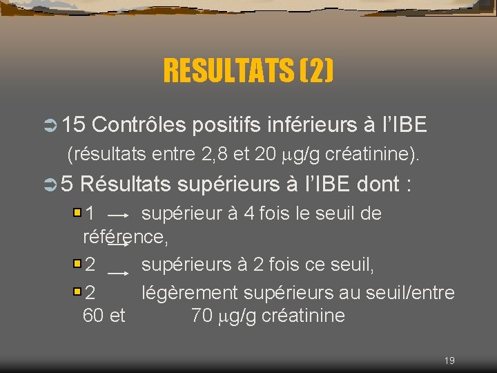 RESULTATS (2) Ü 15 Contrôles positifs inférieurs à l’IBE (résultats entre 2, 8 et