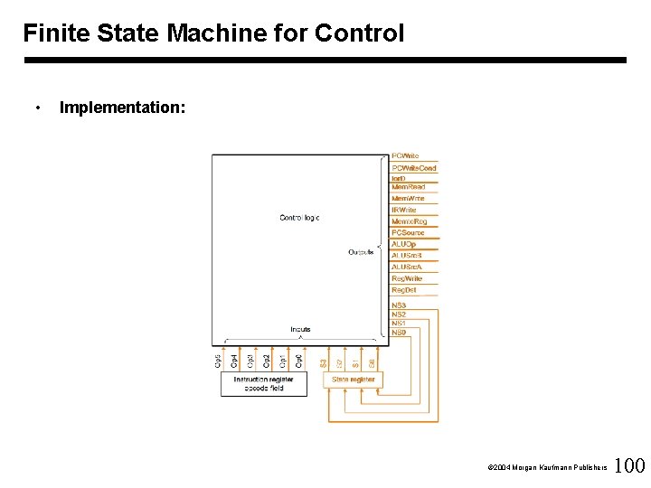 Finite State Machine for Control • Implementation: Ó 2004 Morgan Kaufmann Publishers 100 