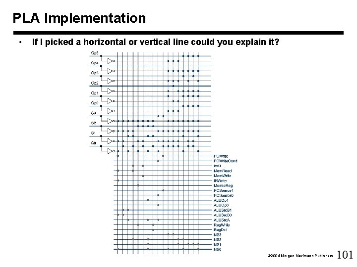 PLA Implementation • If I picked a horizontal or vertical line could you explain