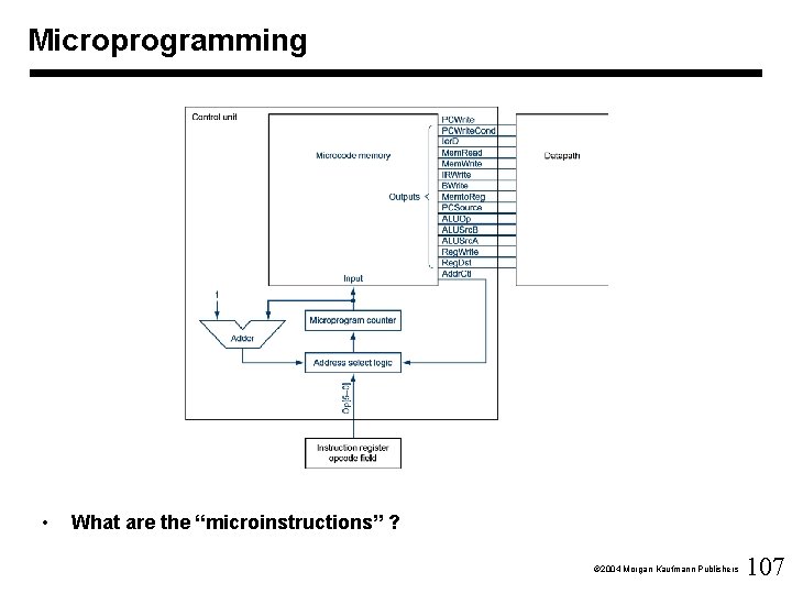 Microprogramming • What are the “microinstructions” ? Ó 2004 Morgan Kaufmann Publishers 107 