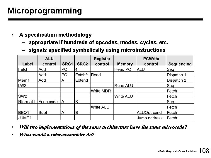 Microprogramming • A specification methodology – appropriate if hundreds of opcodes, modes, cycles, etc.
