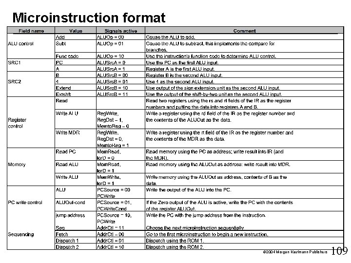 Microinstruction format Ó 2004 Morgan Kaufmann Publishers 109 