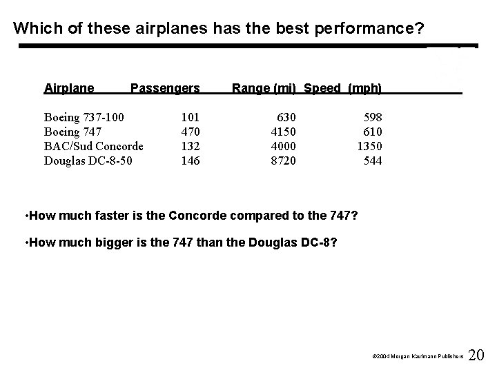Which of these airplanes has the best performance? Airplane Passengers Boeing 737 -100 Boeing