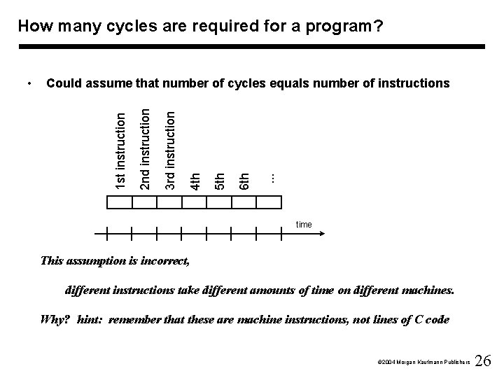 How many cycles are required for a program? . . . 6 th 5