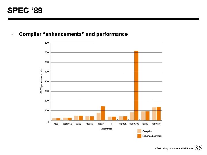 SPEC ‘ 89 • Compiler “enhancements” and performance Ó 2004 Morgan Kaufmann Publishers 36