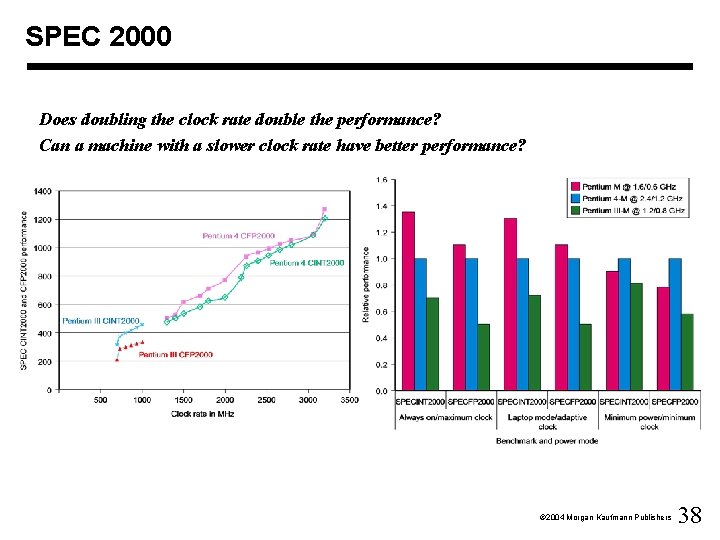 SPEC 2000 Does doubling the clock rate double the performance? Can a machine with