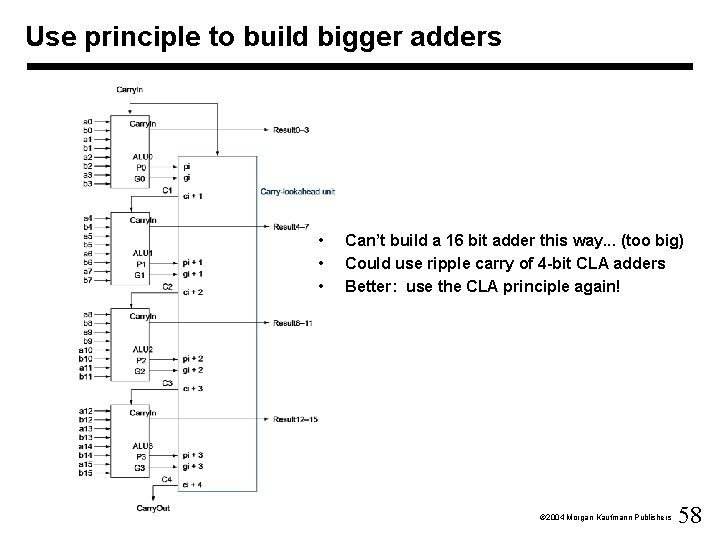 Use principle to build bigger adders • • • Can’t build a 16 bit